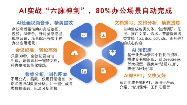 DeepSeek等AI工具助力企业管理 